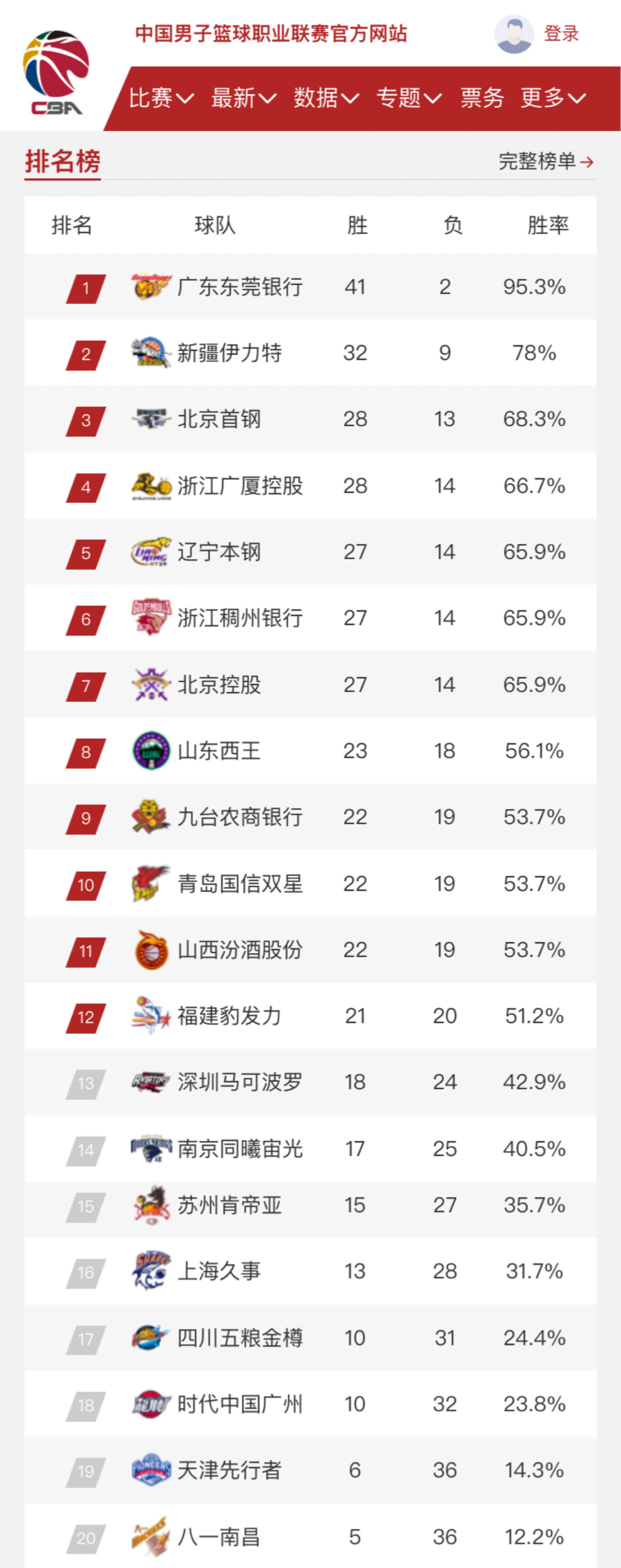出炉