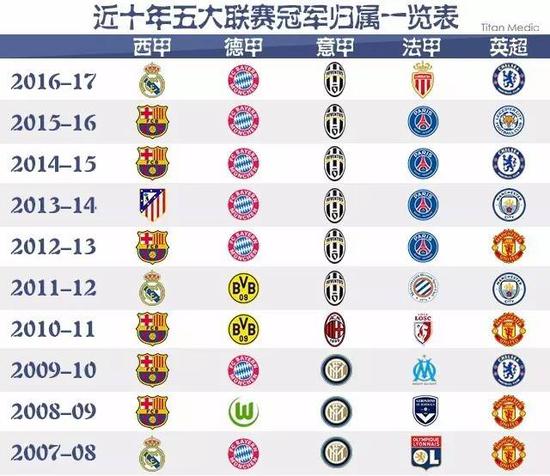 来了一个令