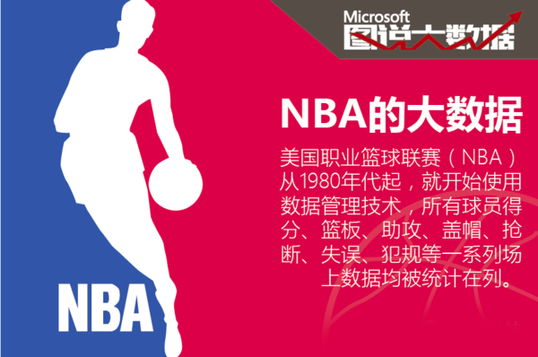 来的启示等